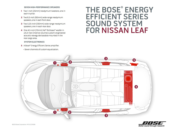 Bose shop automotive systems