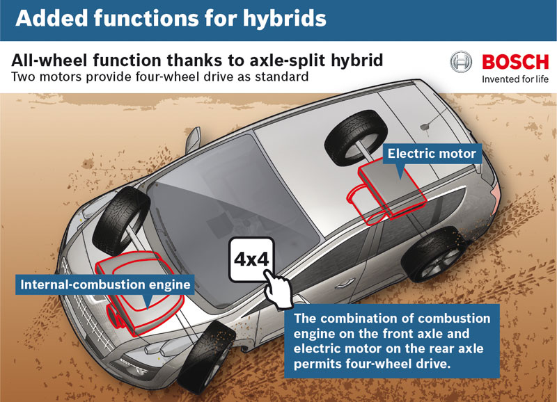 Electric all cheap wheel drive
