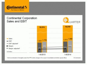 Continental-Sales-and-EBIT