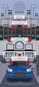 EPRI-FocusElectric-Graphic
