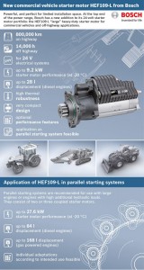 Bosch HEF109-L starter motor for commercial vehicles At the top end of the power range, Bosch has a new addition to its 24-volt starter motor portfolio: the HEF109-L “large” heavy-duty starter motor for commercial vehicles and off-highway applications. The powerful starter motor generates 18 percent more power than the tried and tested “M” (medium) type starter motor on which it is based, and thus delivers a maximum output of 9.2 kilowatts.