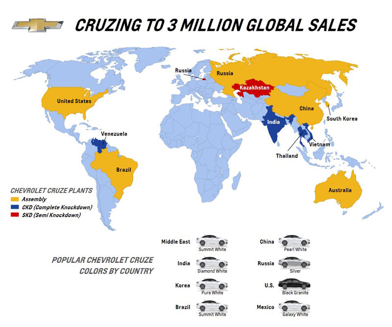 3 million sales for the Chevrolet Cruze