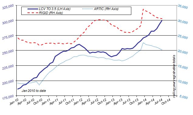 SMMT July 2014 CV-graph-12