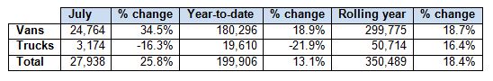 SMMT July 2014 CV table 11