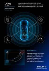 Delphi-V2X-infographic