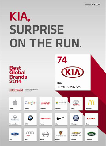 Kia Motors brand value skyrockets 480 percent since 2007