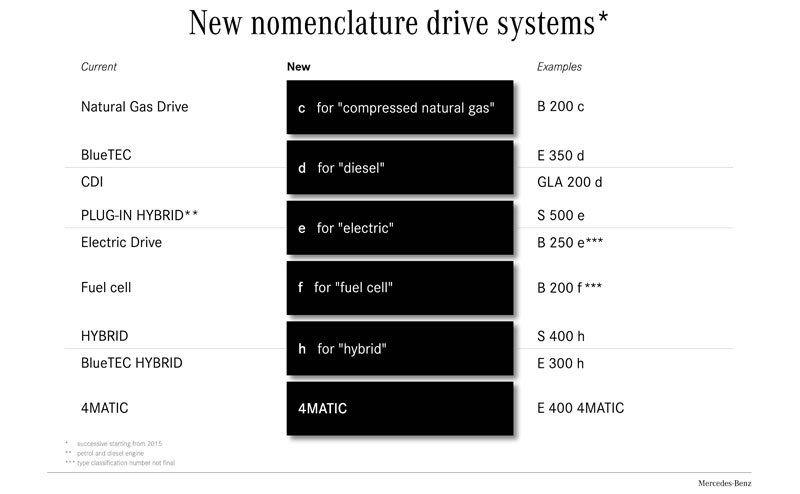 New nomenclature drive systems