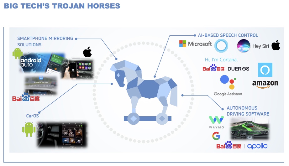 Berylls - Big Tech Trojan Horses infotainment
