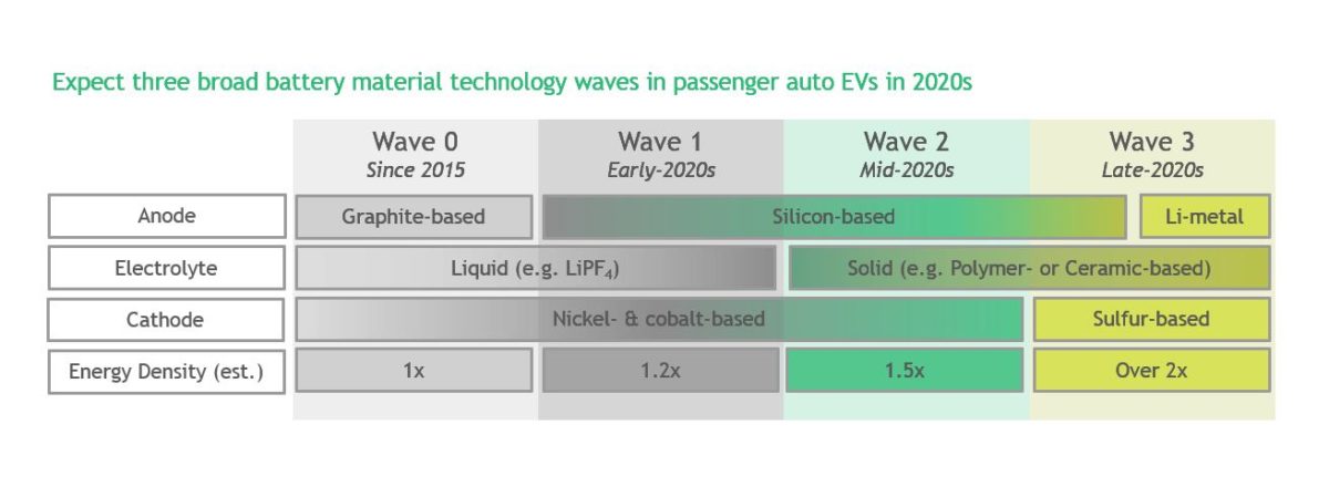 BCG battery EV technology chart_exhibit1