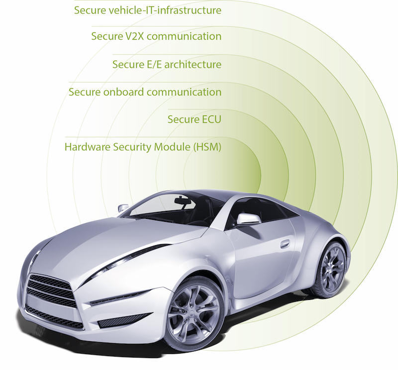 ESCRYPT-Hardware-Security-Modules-HSMs-are-at-the-heart-of-automotive-security