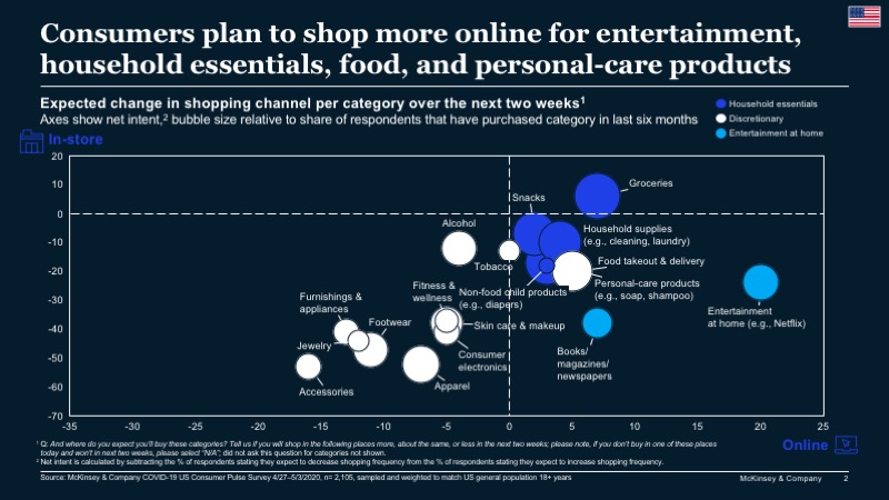 McKinsey-Ex2-online retail demand