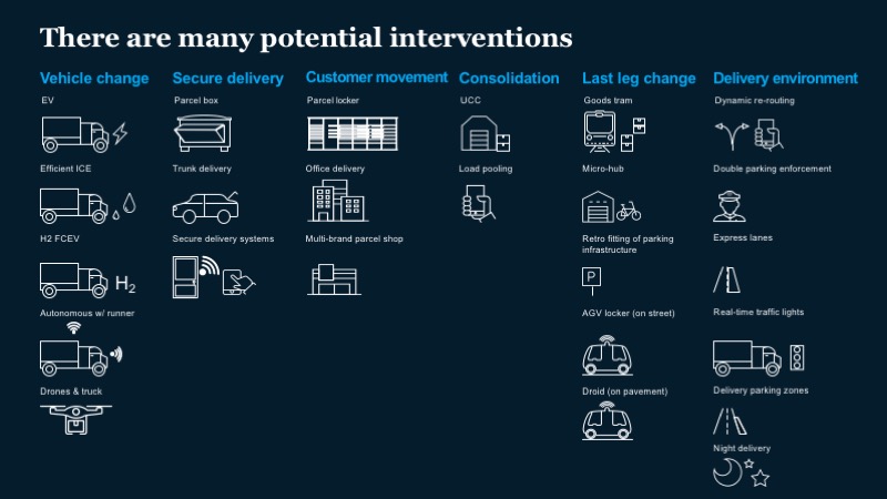 McKinsey-Ex4-interventions