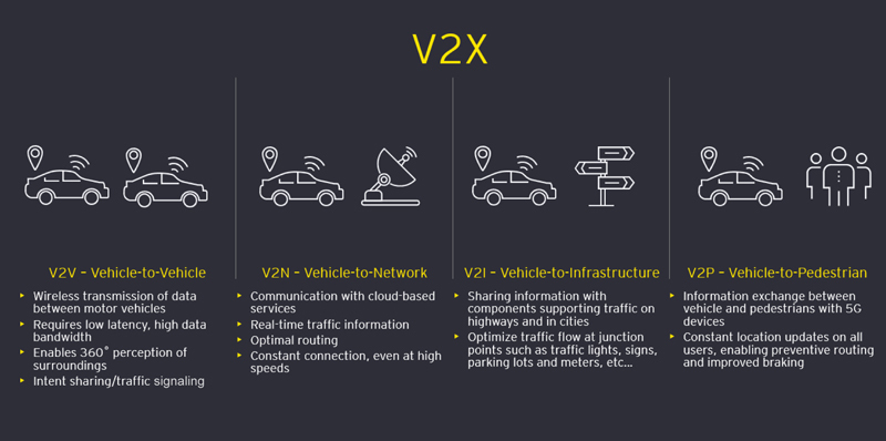 EY-chart-2 - V2X technologies