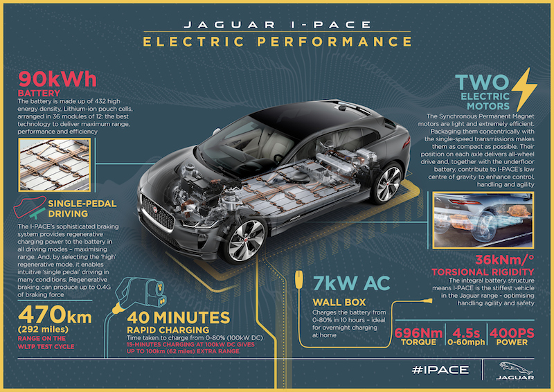 Jaguar I-Pace lithium-ion battery pack