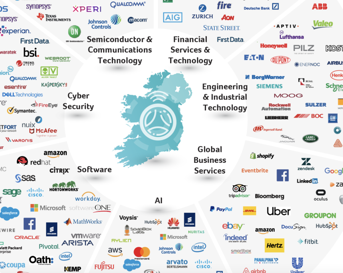 Ireland Future Mobility graphic